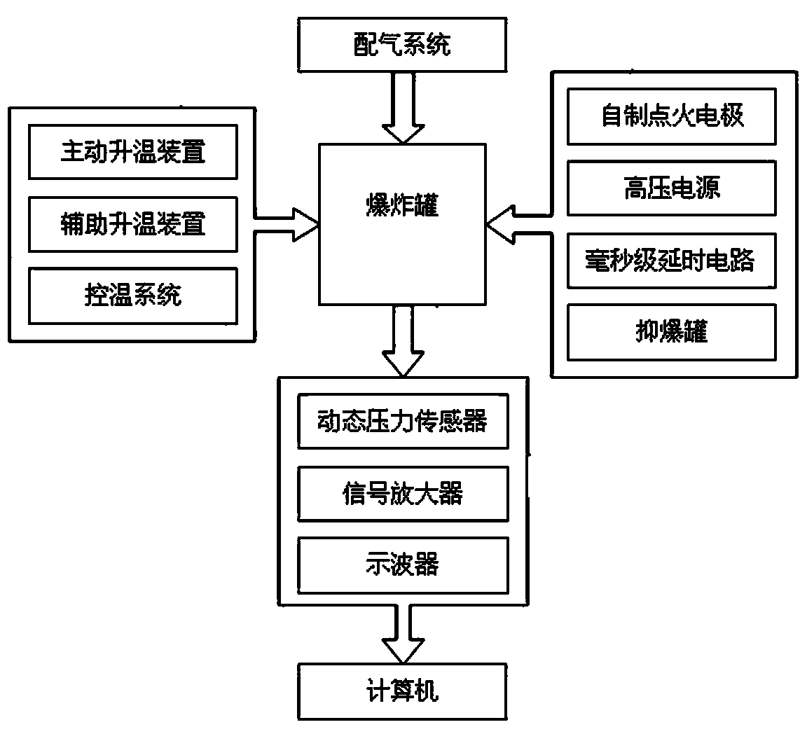 Combustible liquid vapor explosion and explosion suppression characteristic test system