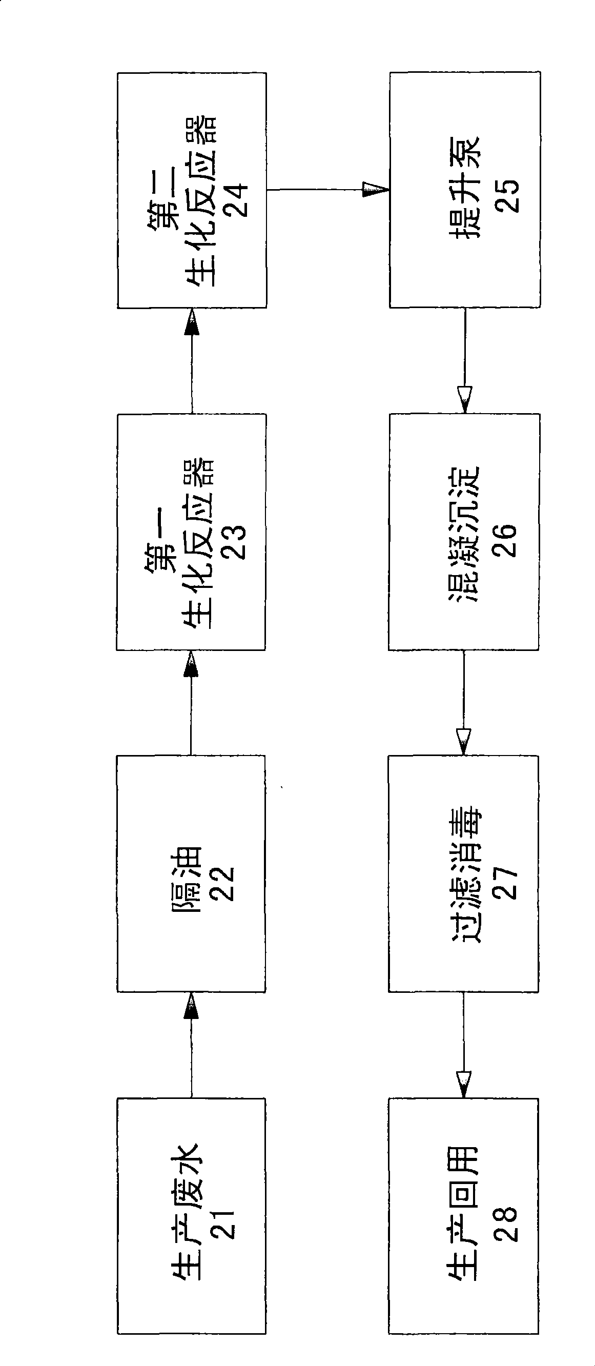 Wastewater treating and recycling process