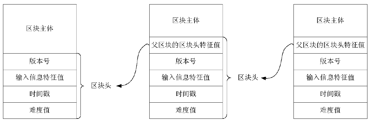 Resource allocation method and related device