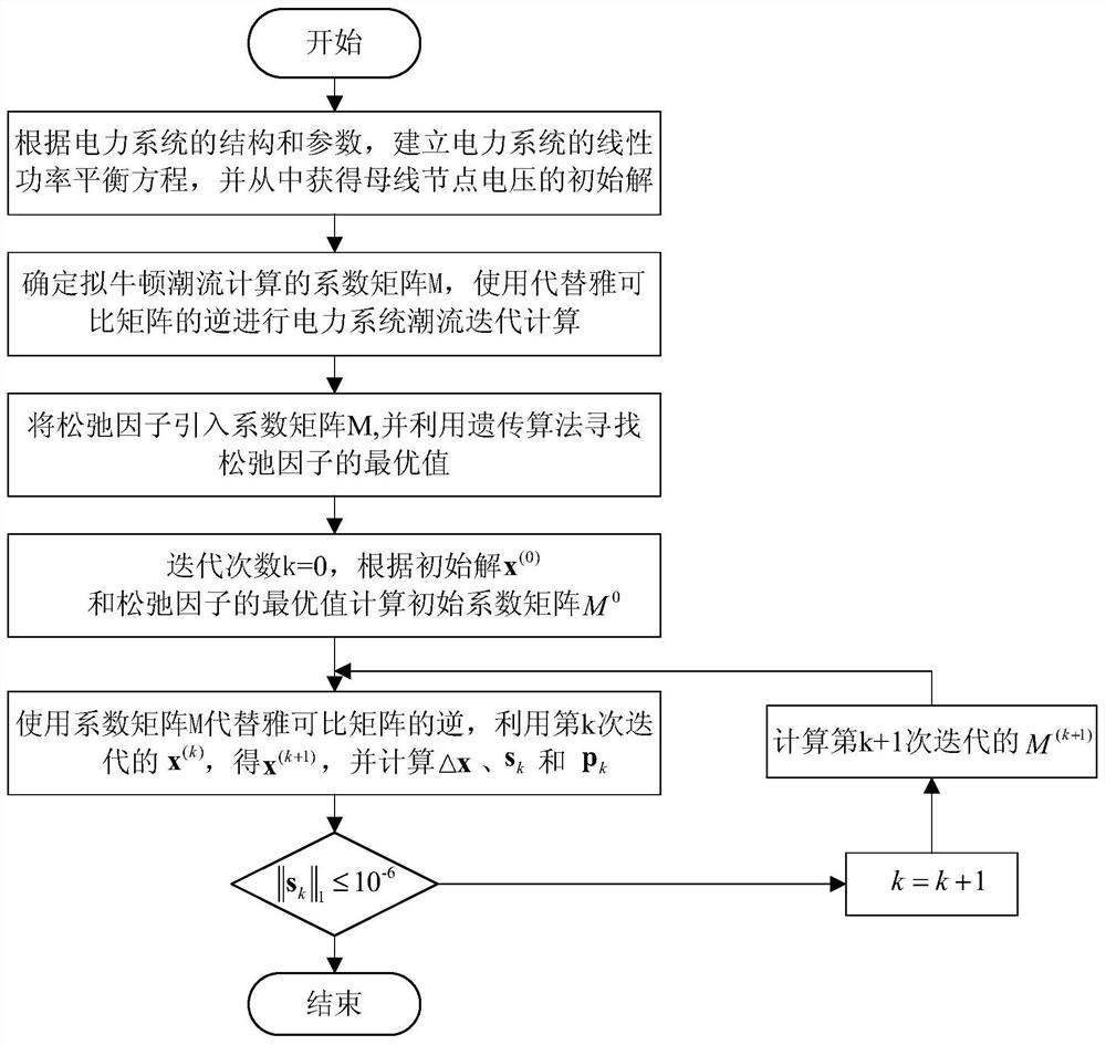 Calculation method of power system power flow based on hot start and quasi-Newton method