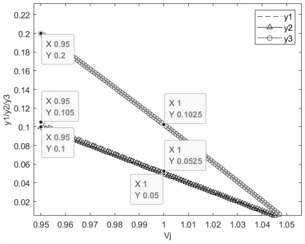 Calculation method of power system power flow based on hot start and quasi-Newton method