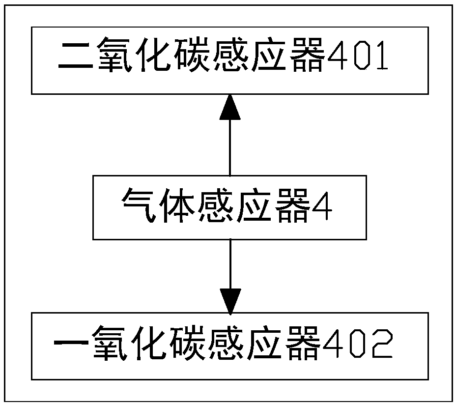 Indoor air quality monitoring management system based on environmental sensing