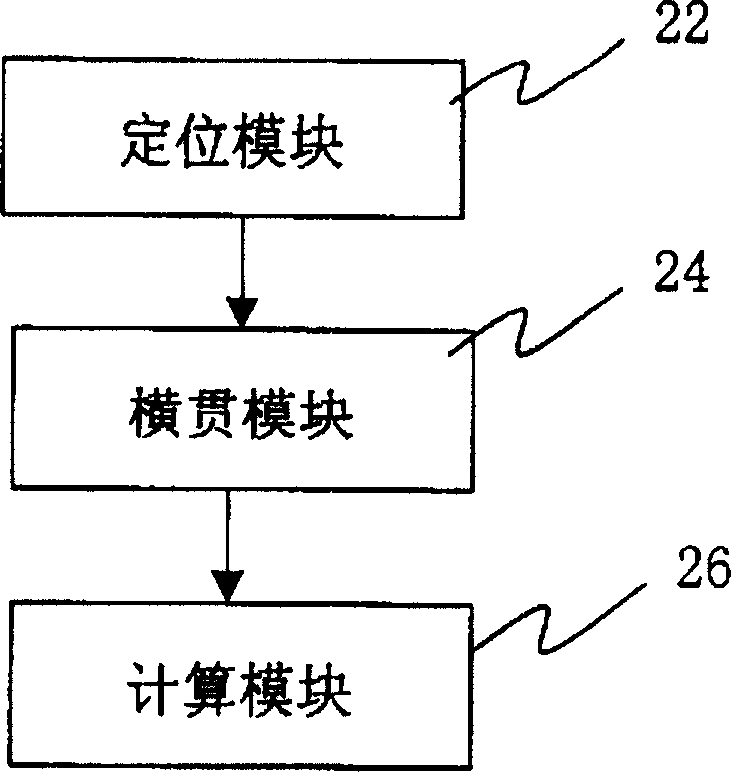 Method and system for computing fragment rate of magnetic disc