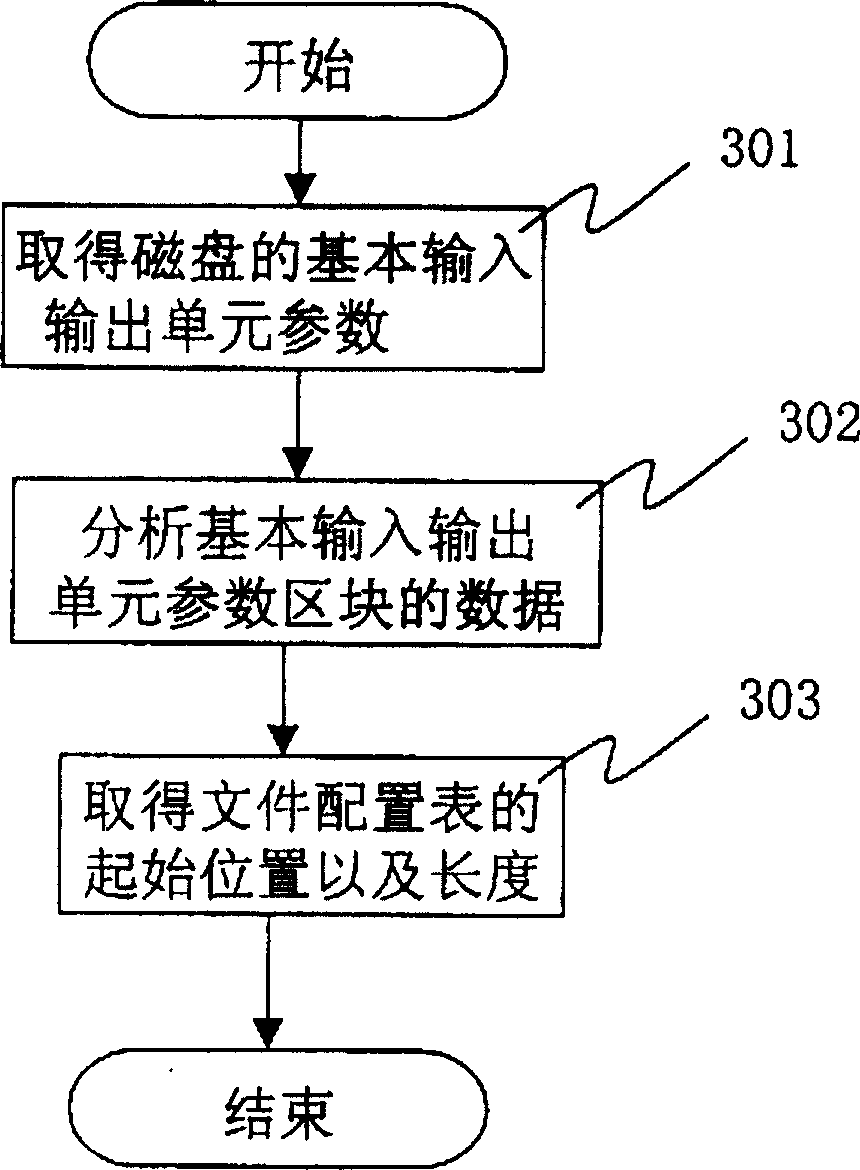 Method and system for computing fragment rate of magnetic disc