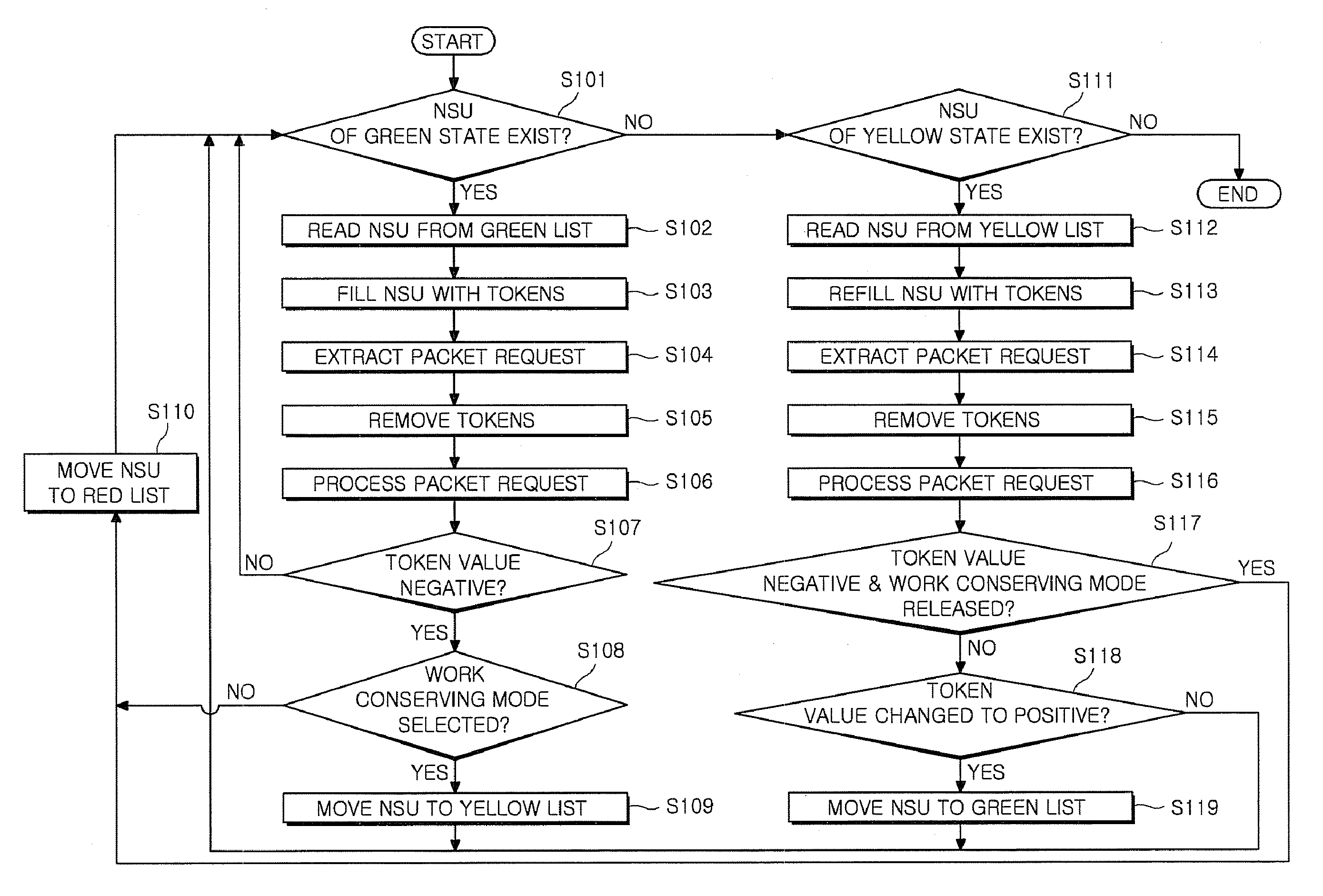 Network scheduler for selectively supporting work conserving mode and network scheduling method thereof