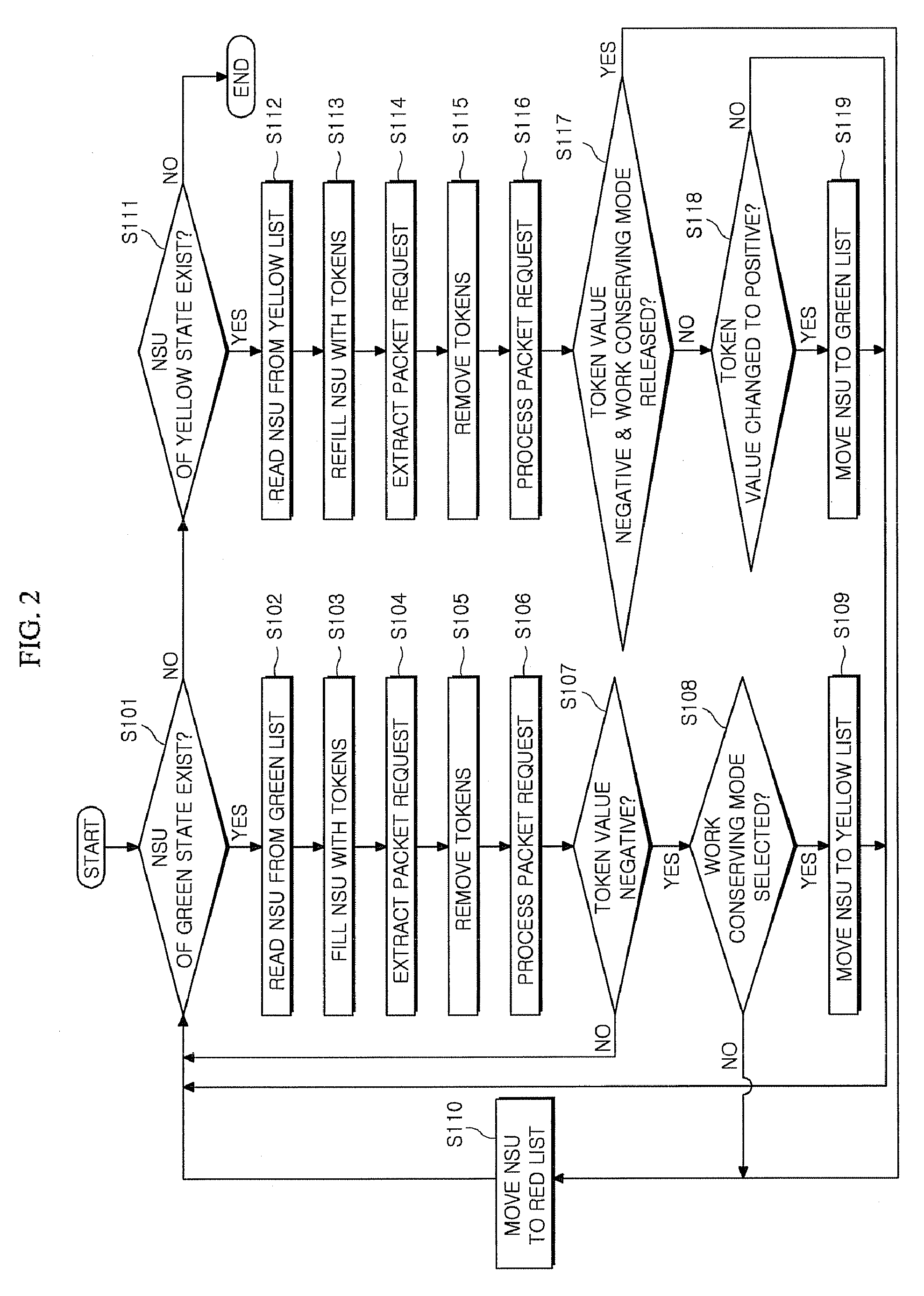 Network scheduler for selectively supporting work conserving mode and network scheduling method thereof