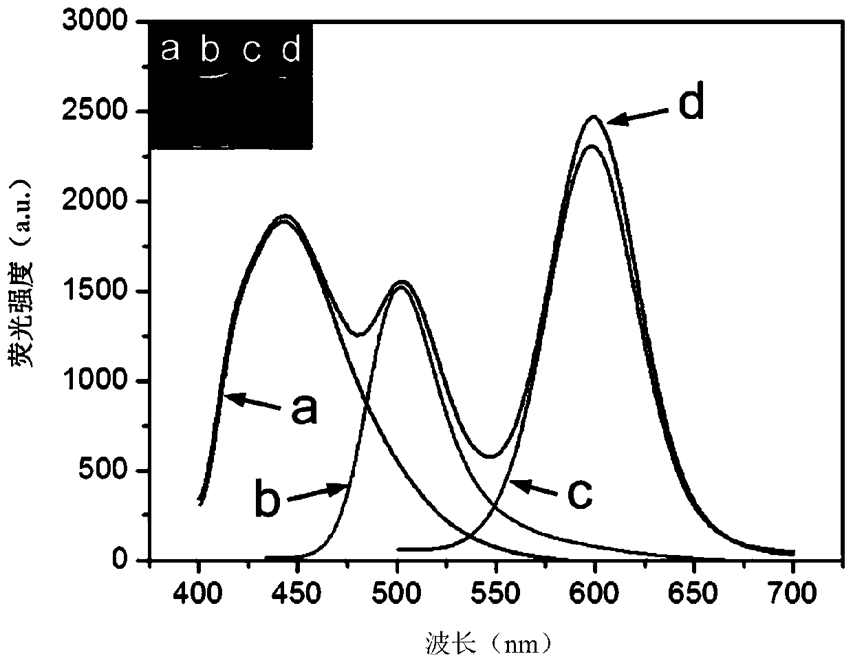 A fluorescent wide chromaticity test paper for visual detection of copper ions and its preparation method and application