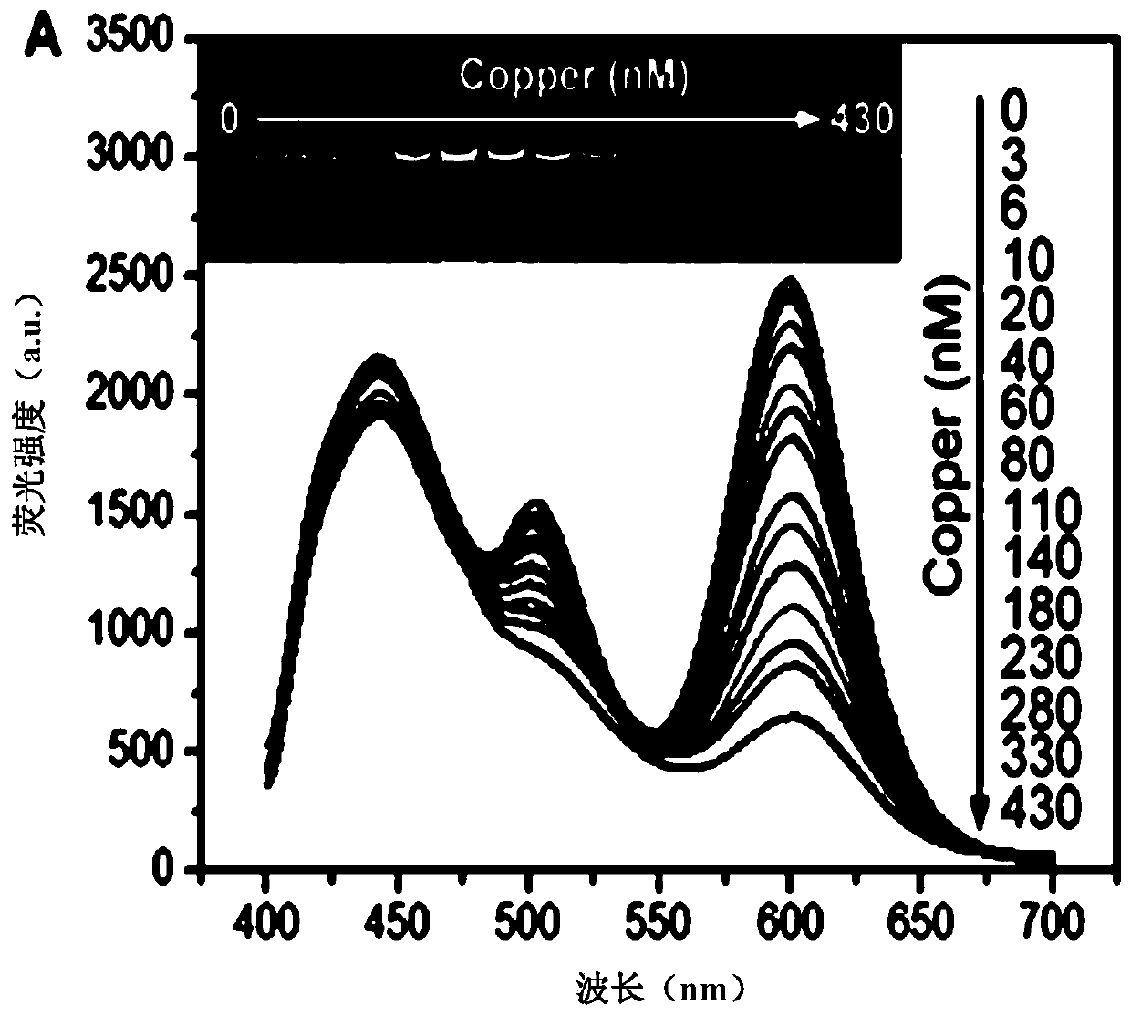 A fluorescent wide chromaticity test paper for visual detection of copper ions and its preparation method and application