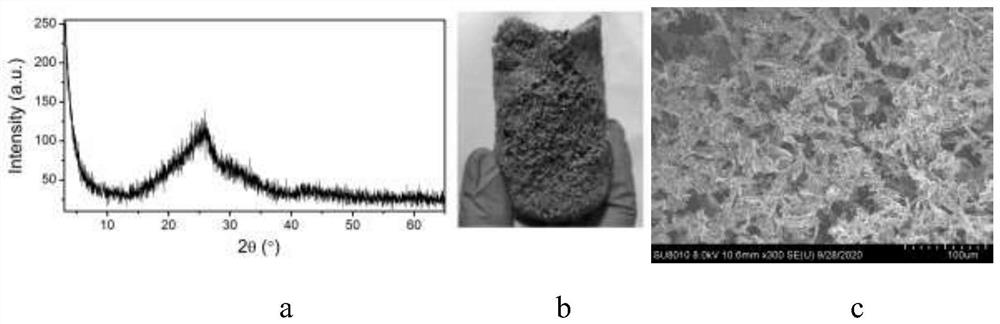 MXene composite foam constructed based on polyurethane foaming principle and preparation method of MXene composite foam