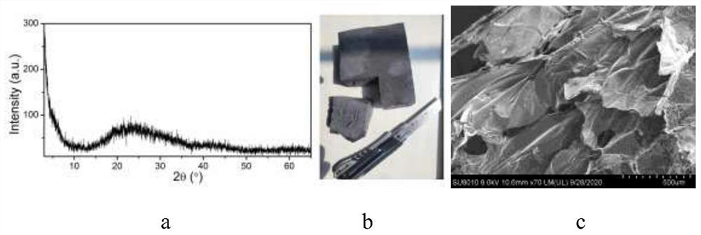 MXene composite foam constructed based on polyurethane foaming principle and preparation method of MXene composite foam