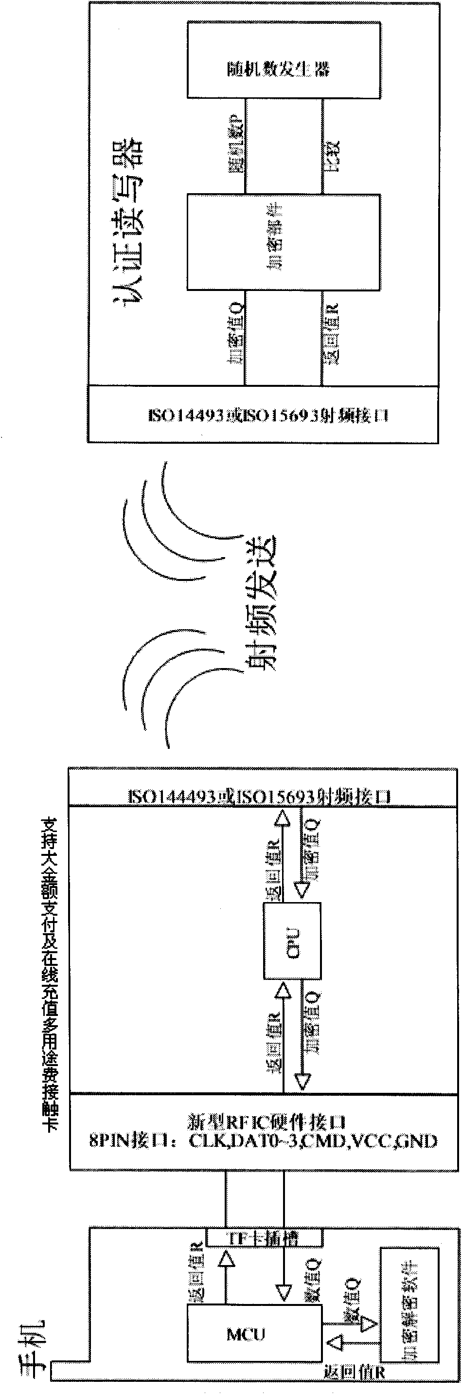 Multipurpose contactless card supporting large amount payment and online recharge and application method thereof