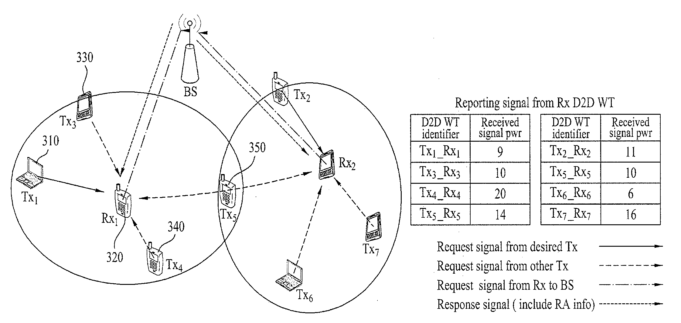 Method of performing direct communication between terminals, method of supporting same, and apparatus for same