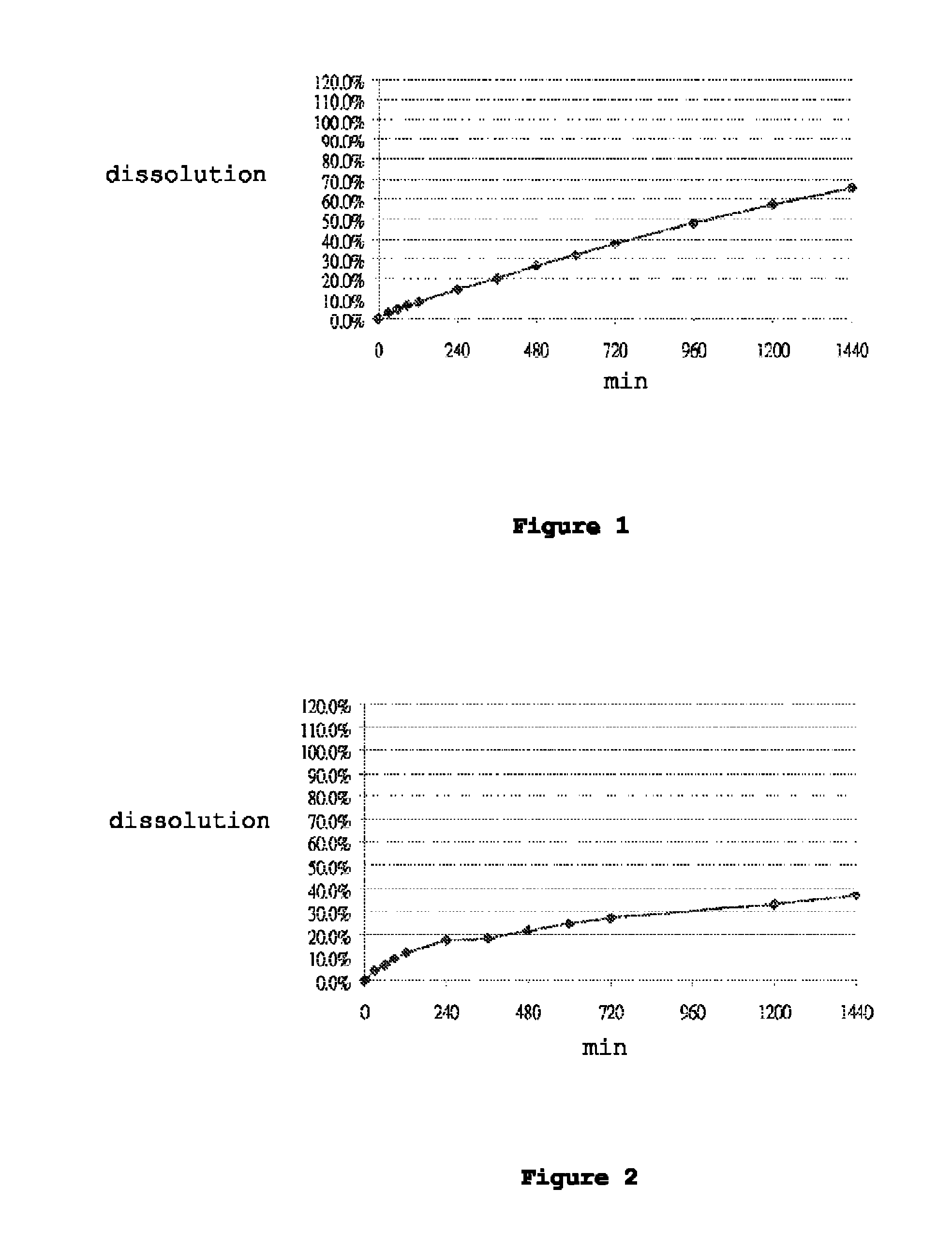 Controlled release carvedilol formulation