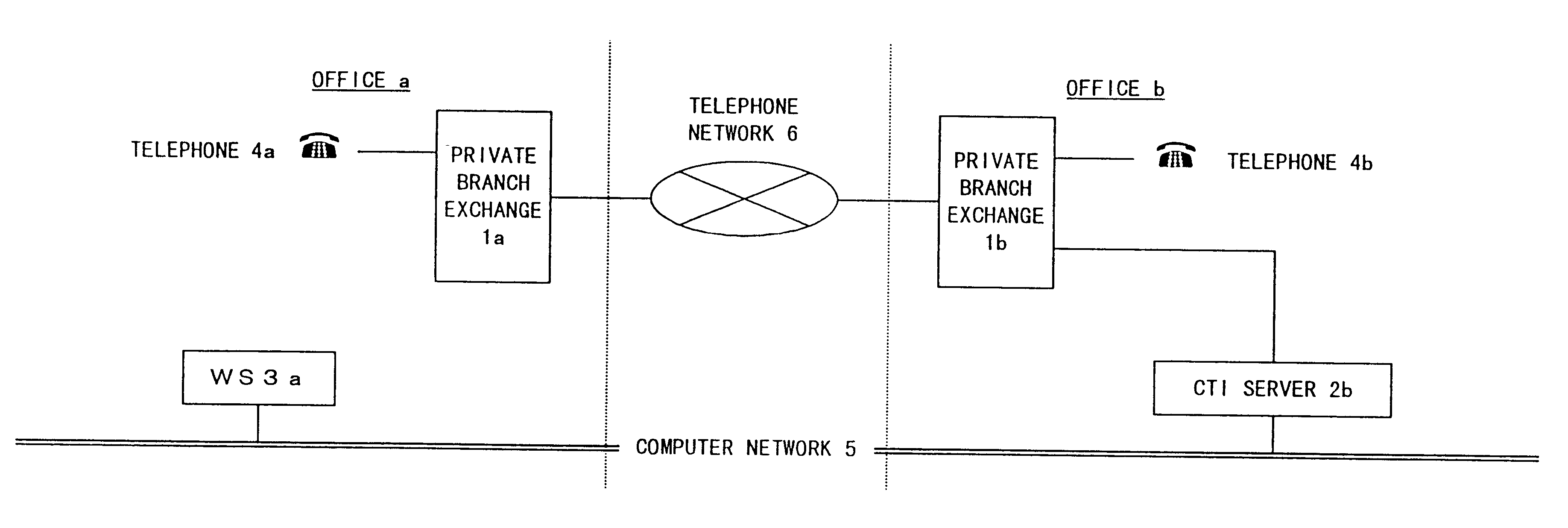 CTI Control System