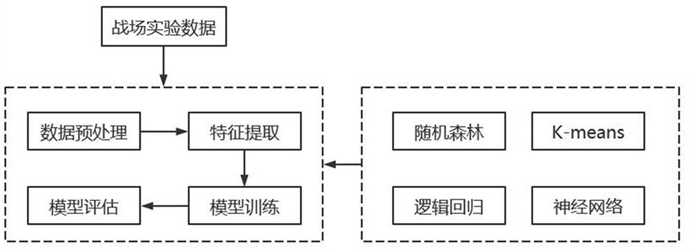 Use method of combat knowledge system and combat decision auxiliary method