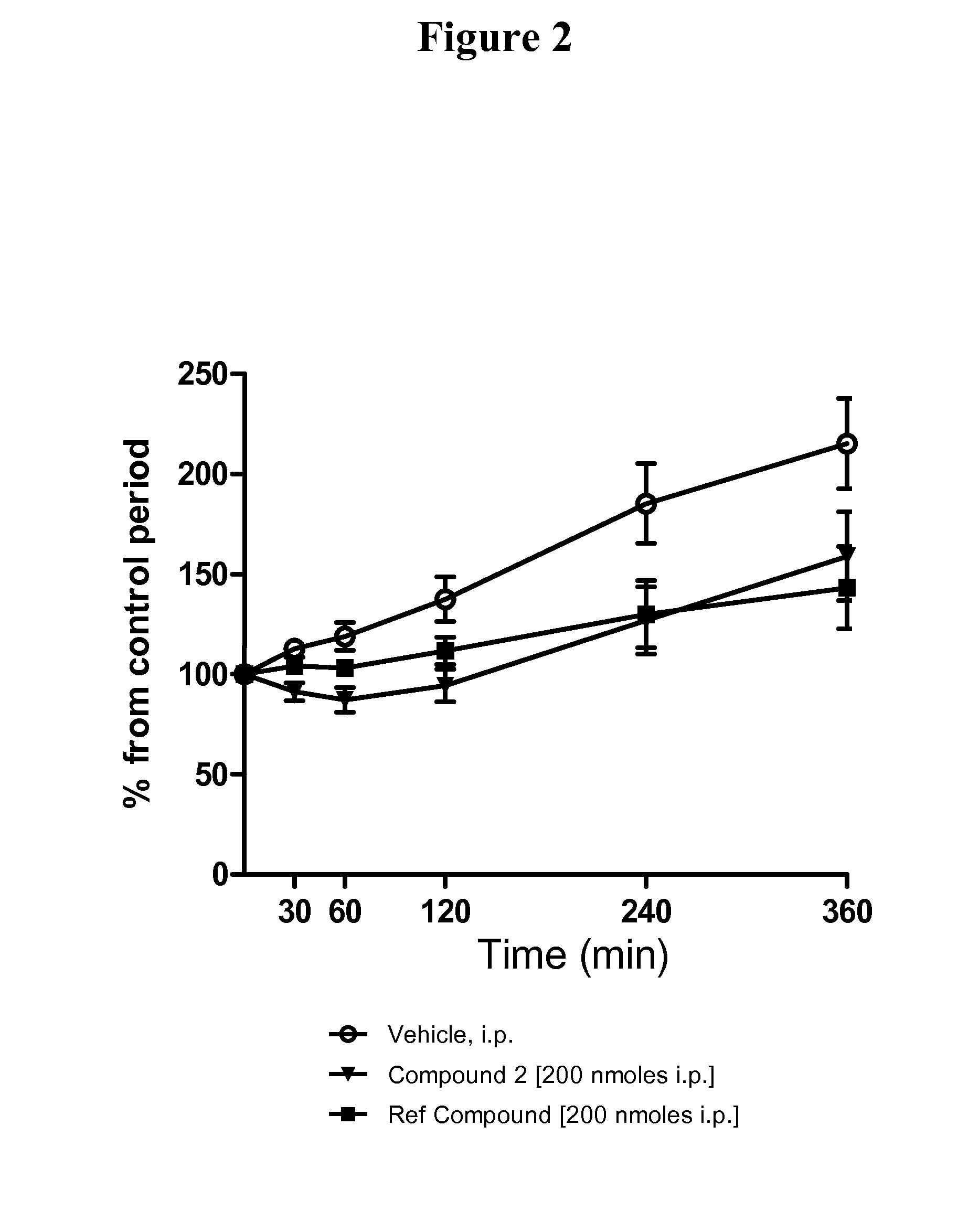 Hepcidin analogues and uses thereof