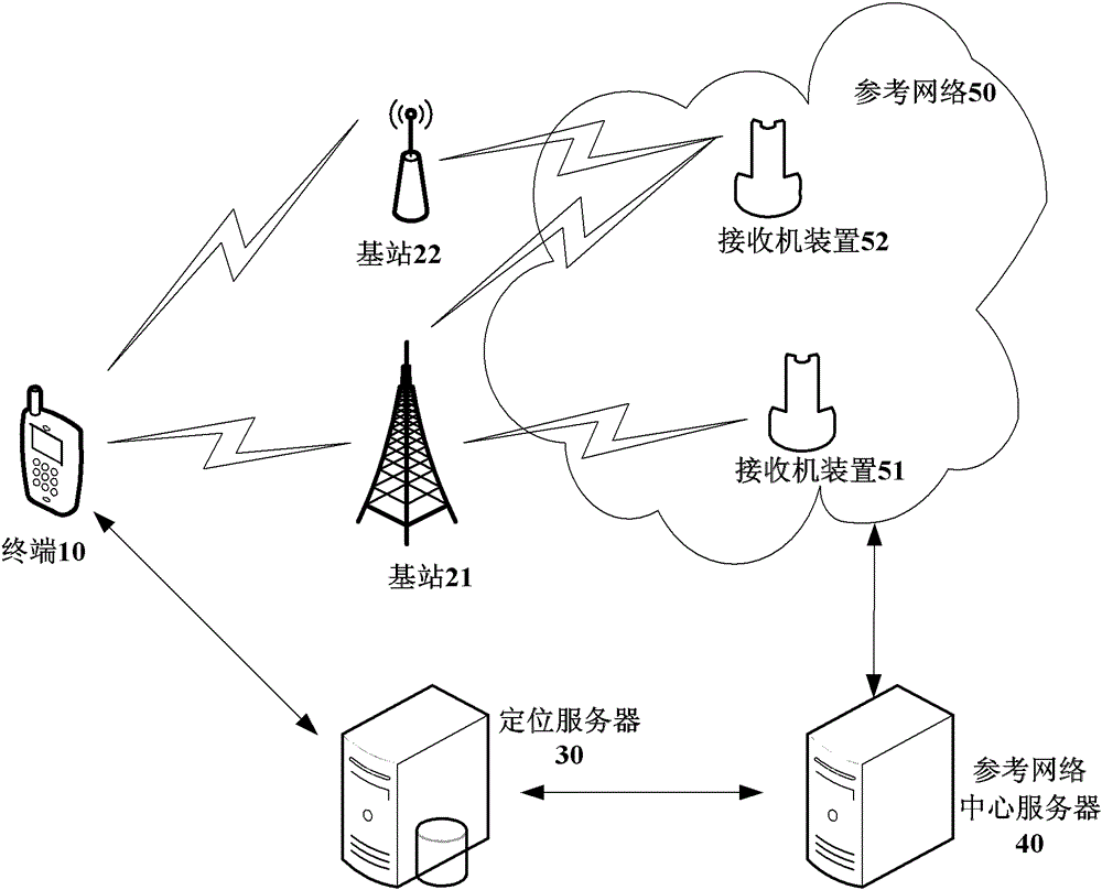 A wireless network positioning method, device and system