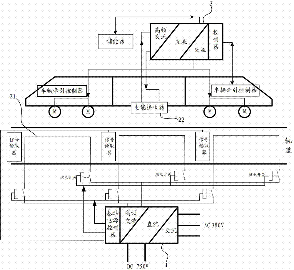 Power supply system for urban transportation vehicle