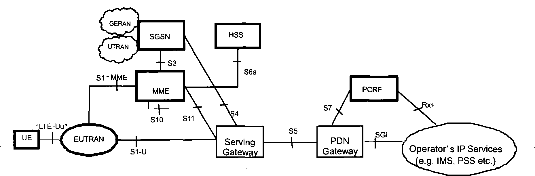 Method, device and system for context management based on Sl uniform interface