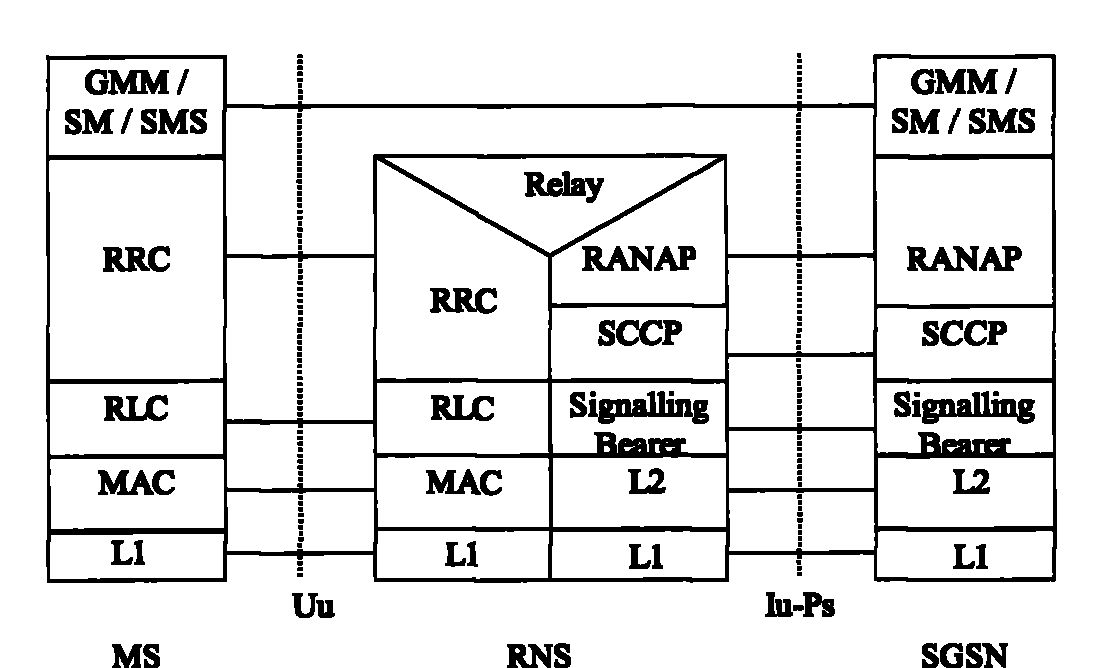 Method, device and system for context management based on Sl uniform interface