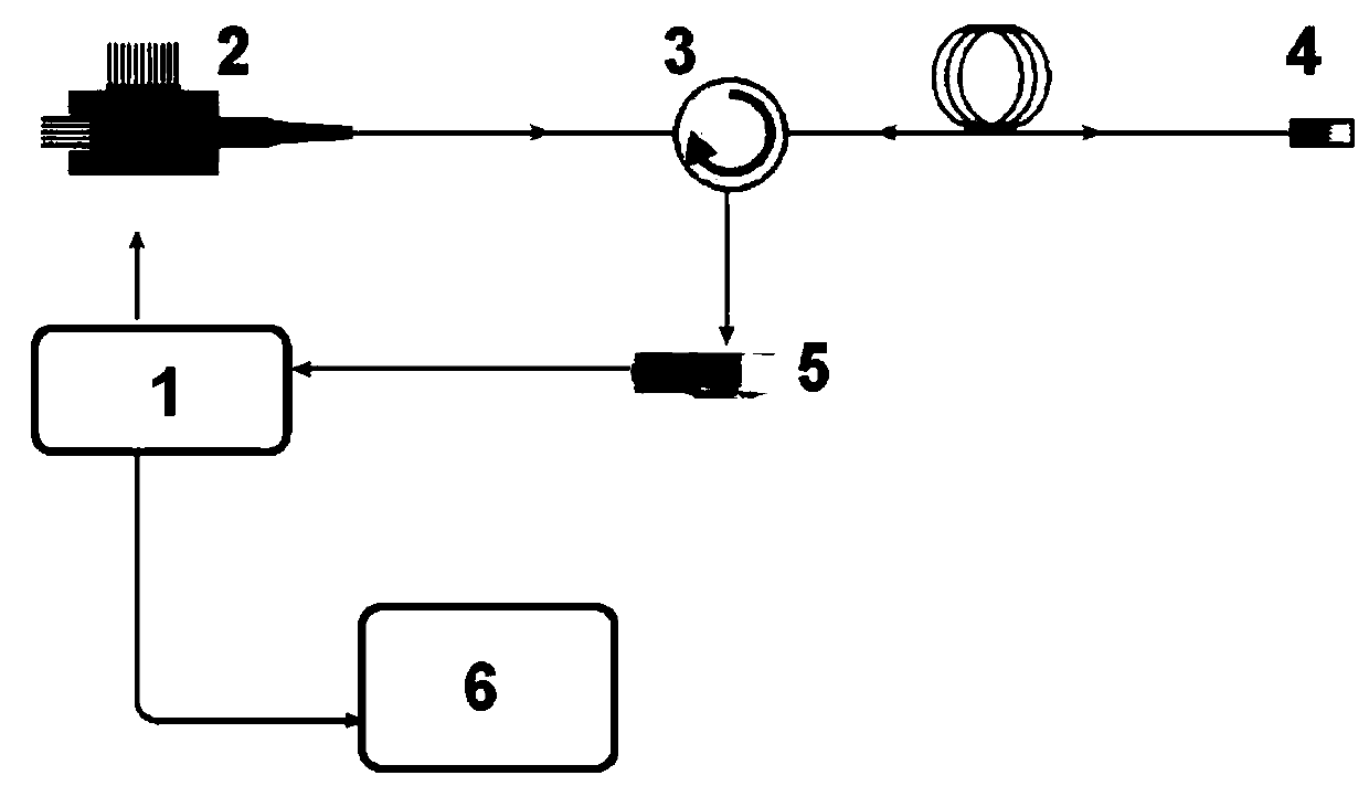 Orthogonal phase-maintained three-wavelength demodulation-type optical fiber acoustic sensing system and method