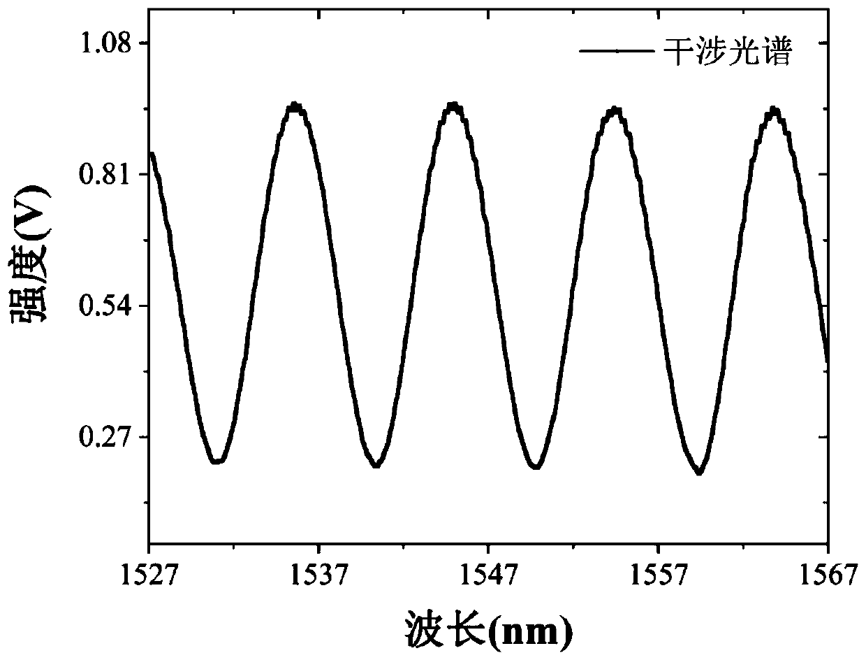 Orthogonal phase-maintained three-wavelength demodulation-type optical fiber acoustic sensing system and method