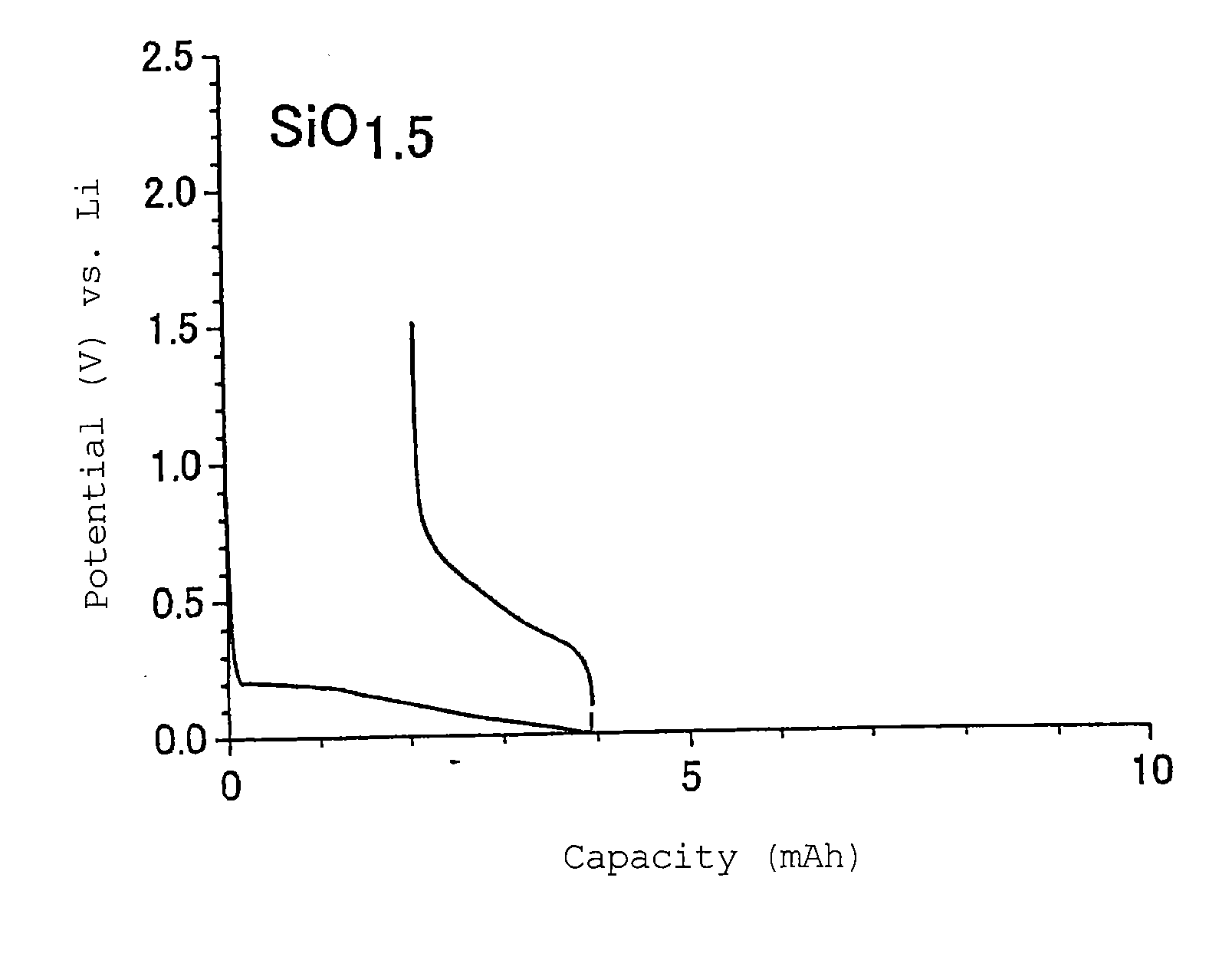 Negative electrode active material and negative electrode using the same and lithium ion secondary battery