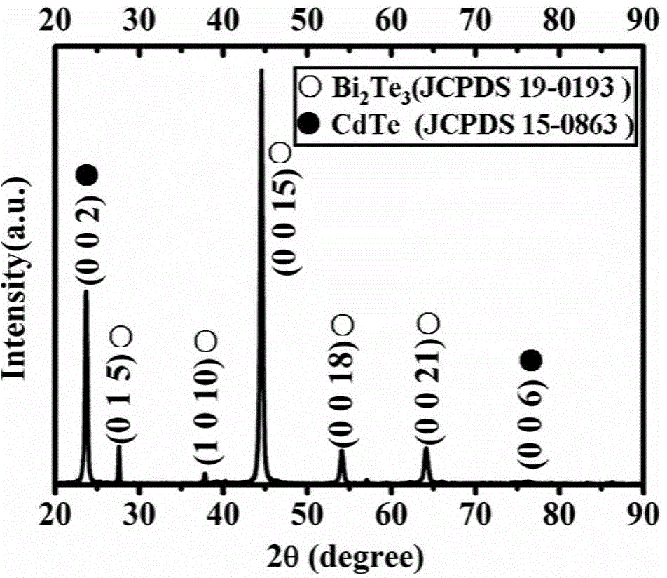 A cadmium telluride/bismuth telluride integrated nanostructure material with photothermal synergistic electricity and its preparation method