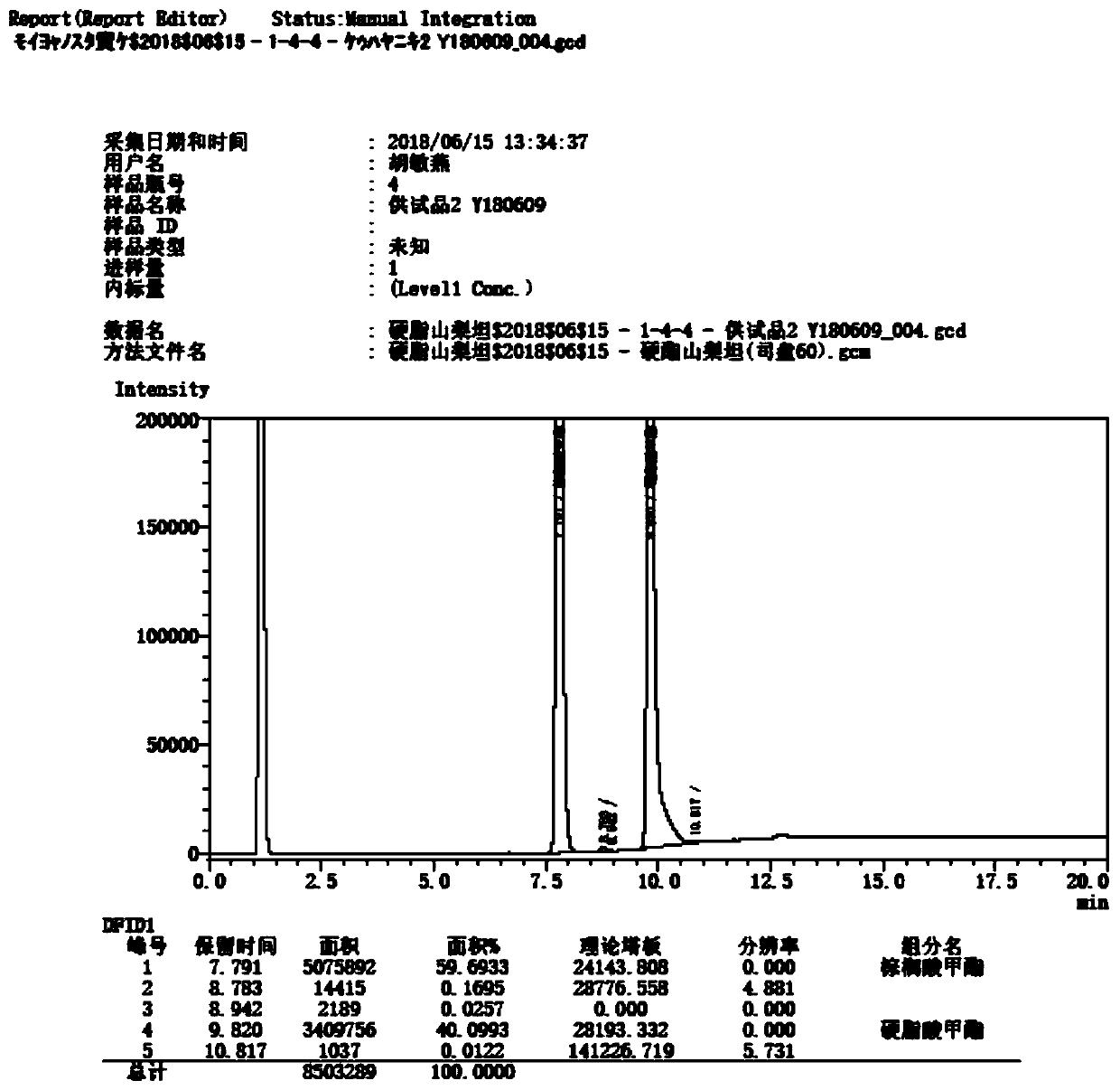 Improved method for measuring fatty acid composition of sorbitan monostearate