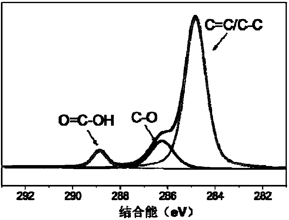 A kind of edge functionalized graphene, its preparation method and the purposes for preparing anticorrosion coating