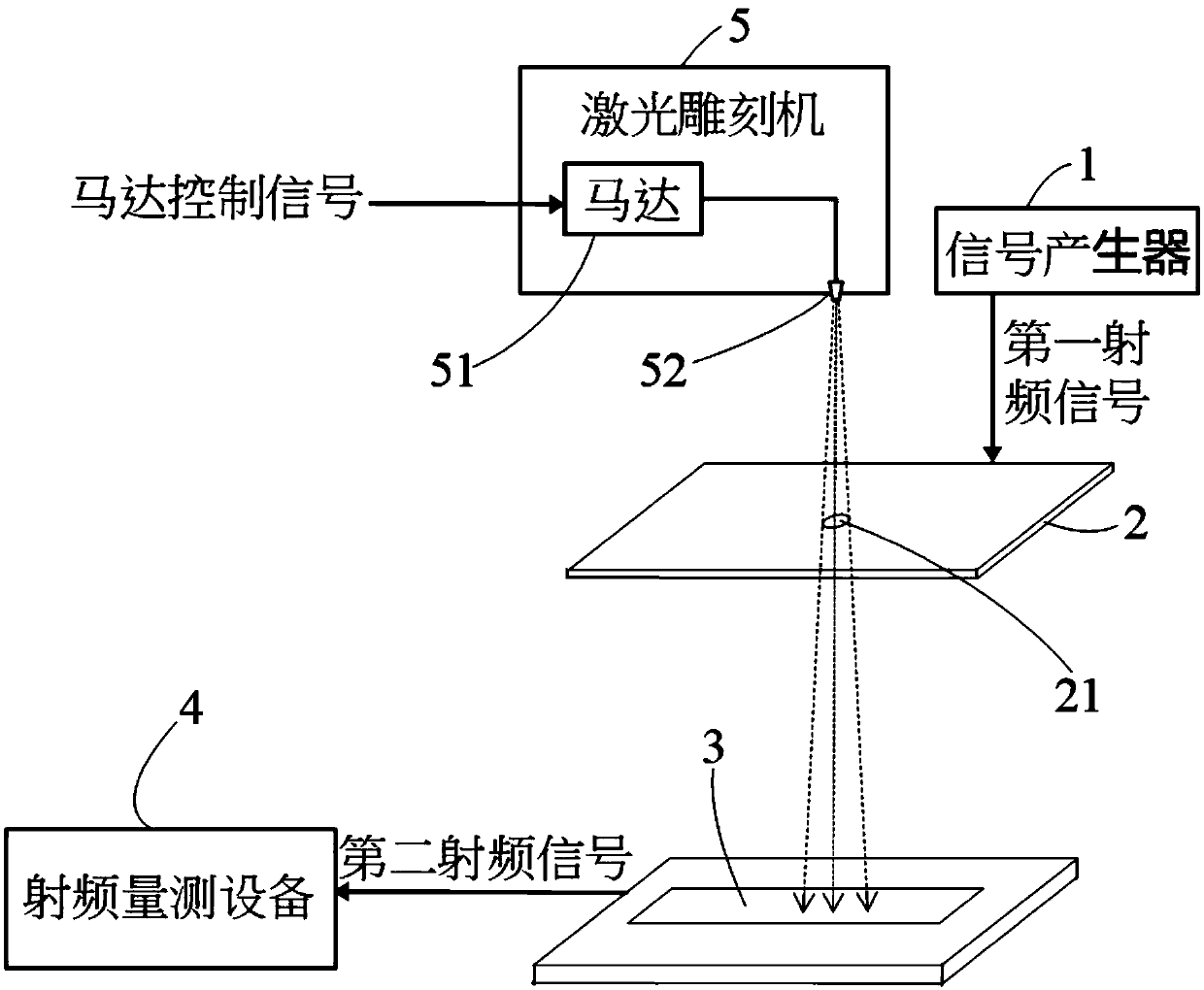 System for measuring and adjusting antenna radiation pattern