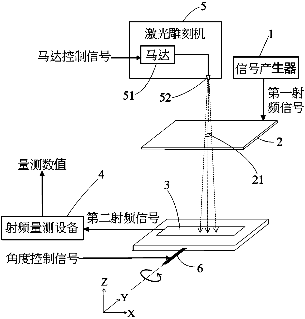 System for measuring and adjusting antenna radiation pattern