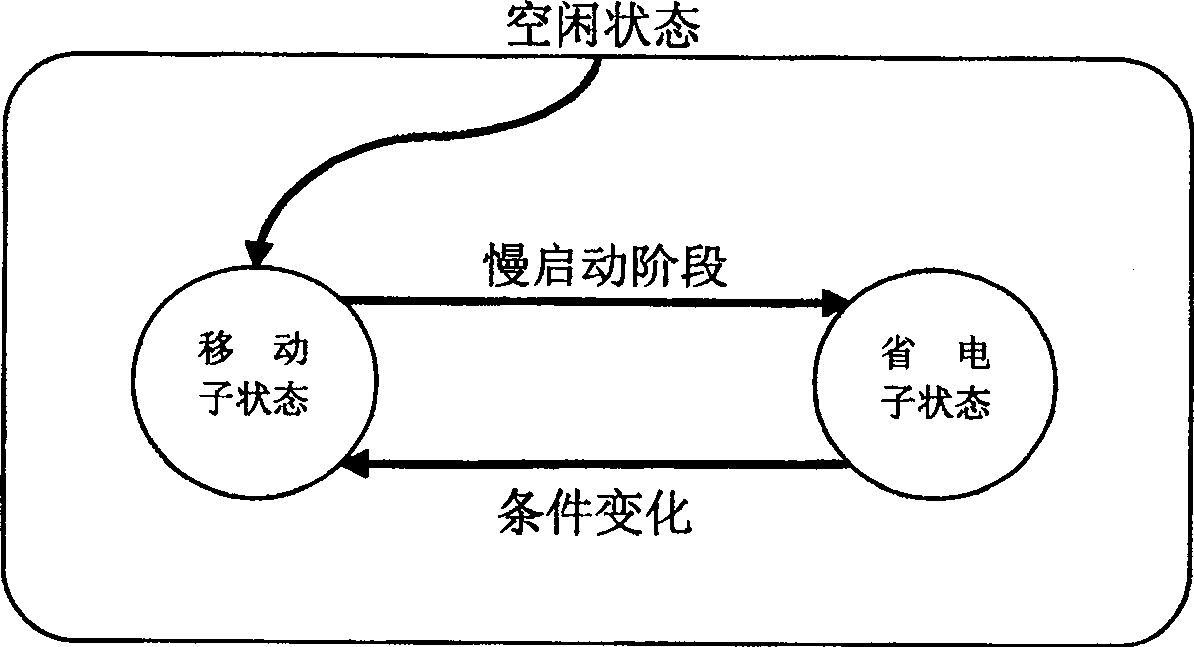 Method for saving energy of mobile terminal MS