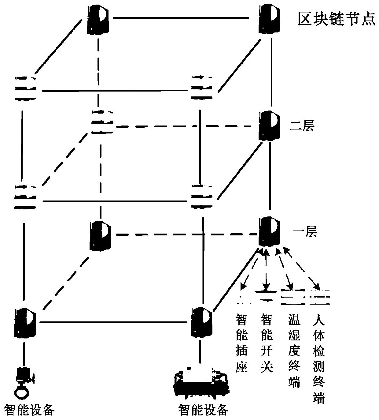 A flattened building equipment Internet of Things monitoring system and method based on a block chain