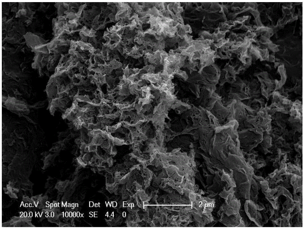 Preparation method and application of three-dimensional graphene aerogel load molybdenum disulfide nano-sheet hybridization material