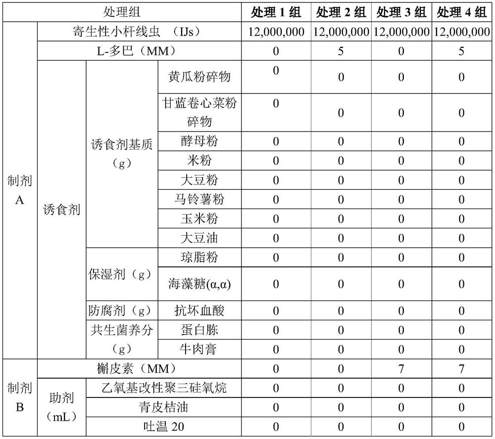 A nematode preparation for controlling flower slugs and its preparation method and application