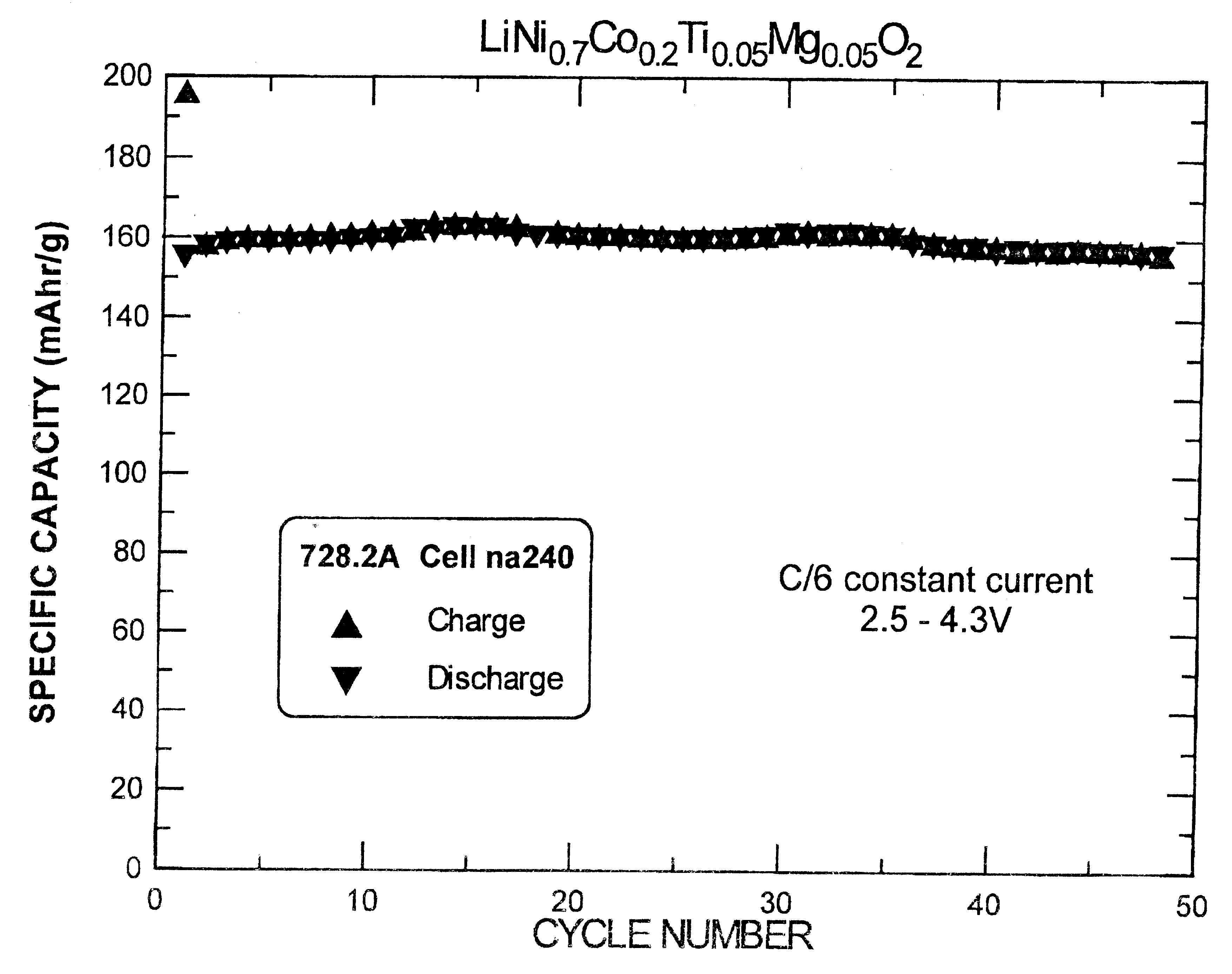 Lithium metal oxide containing multiple dopants and method of preparing same