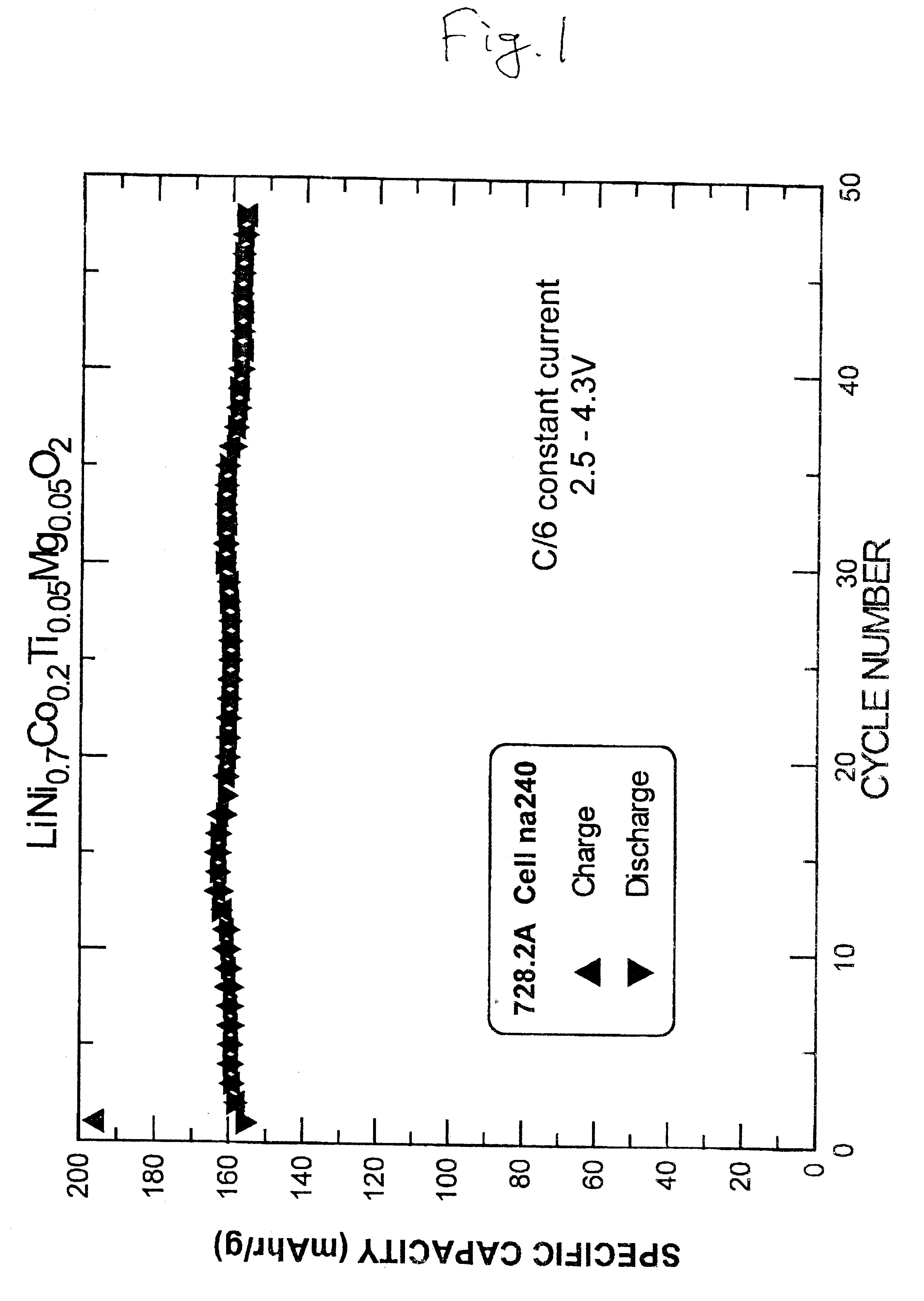 Lithium metal oxide containing multiple dopants and method of preparing same
