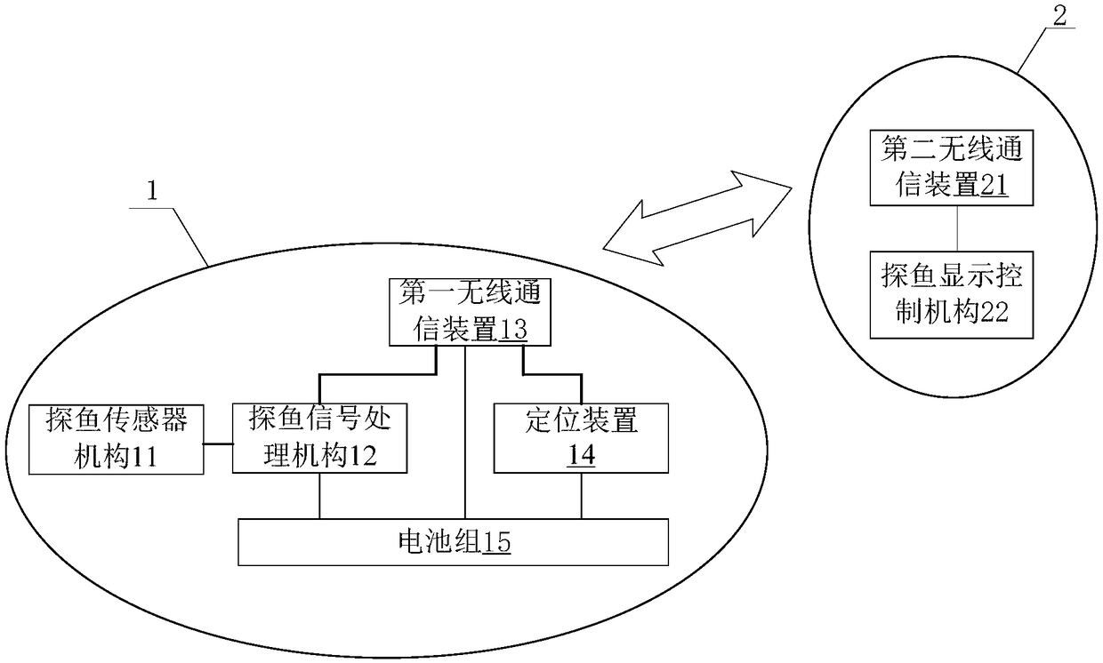 Wireless remote control fish-finding method and system