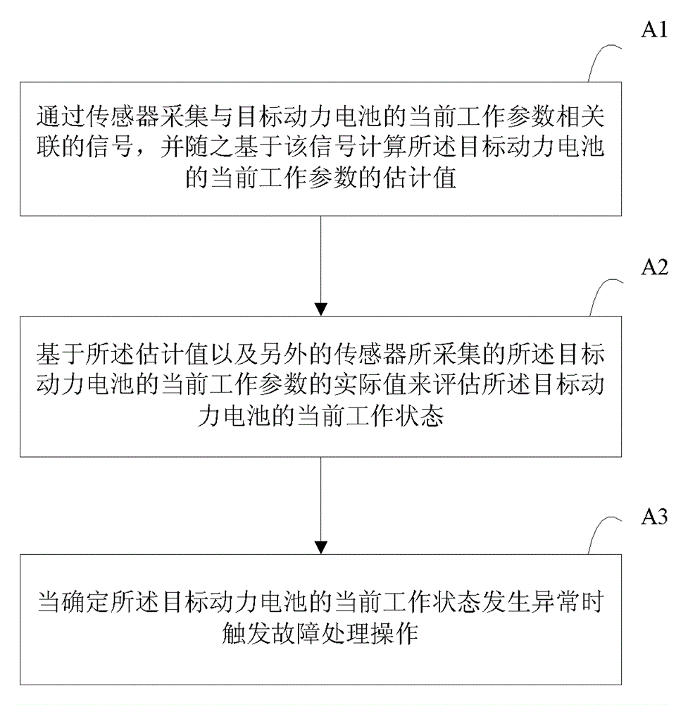 Cell-terminal-voltage-estimation-based fault diagnosis method and equipment for vehicle power battery