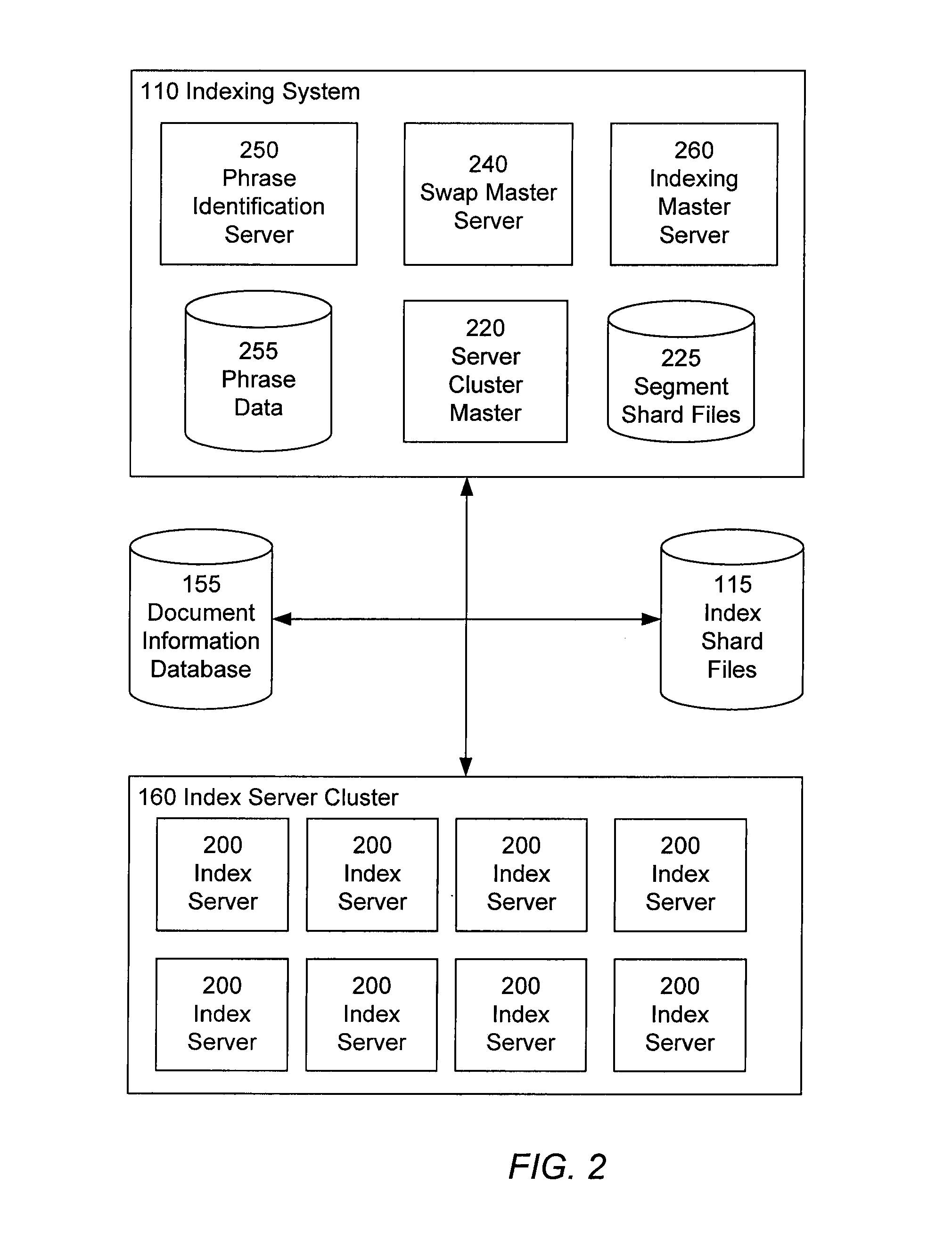 Index server architecture using tiered and sharded phrase posting lists