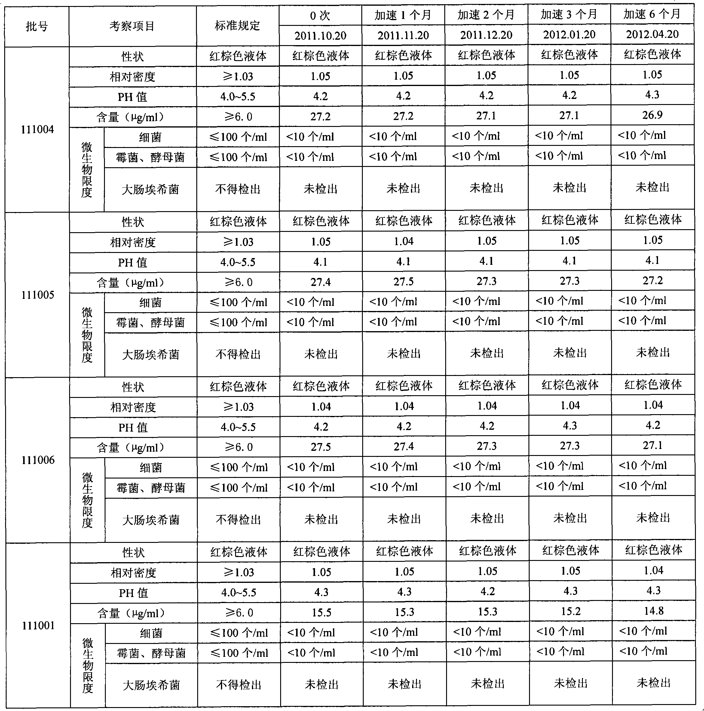 Anti-aging compound preparation of Chinese herbs and production method of anti-aging compound preparation