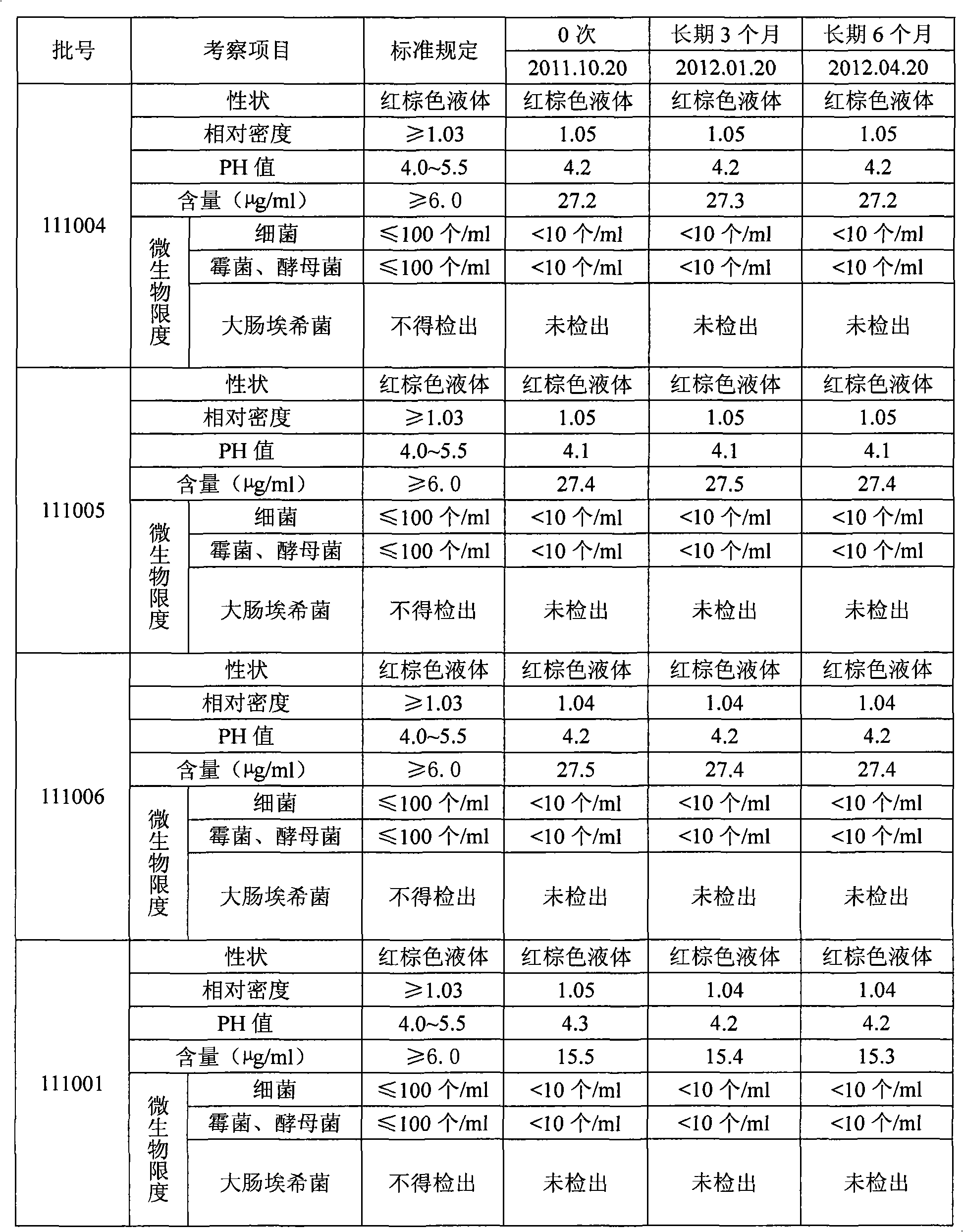 Anti-aging compound preparation of Chinese herbs and production method of anti-aging compound preparation