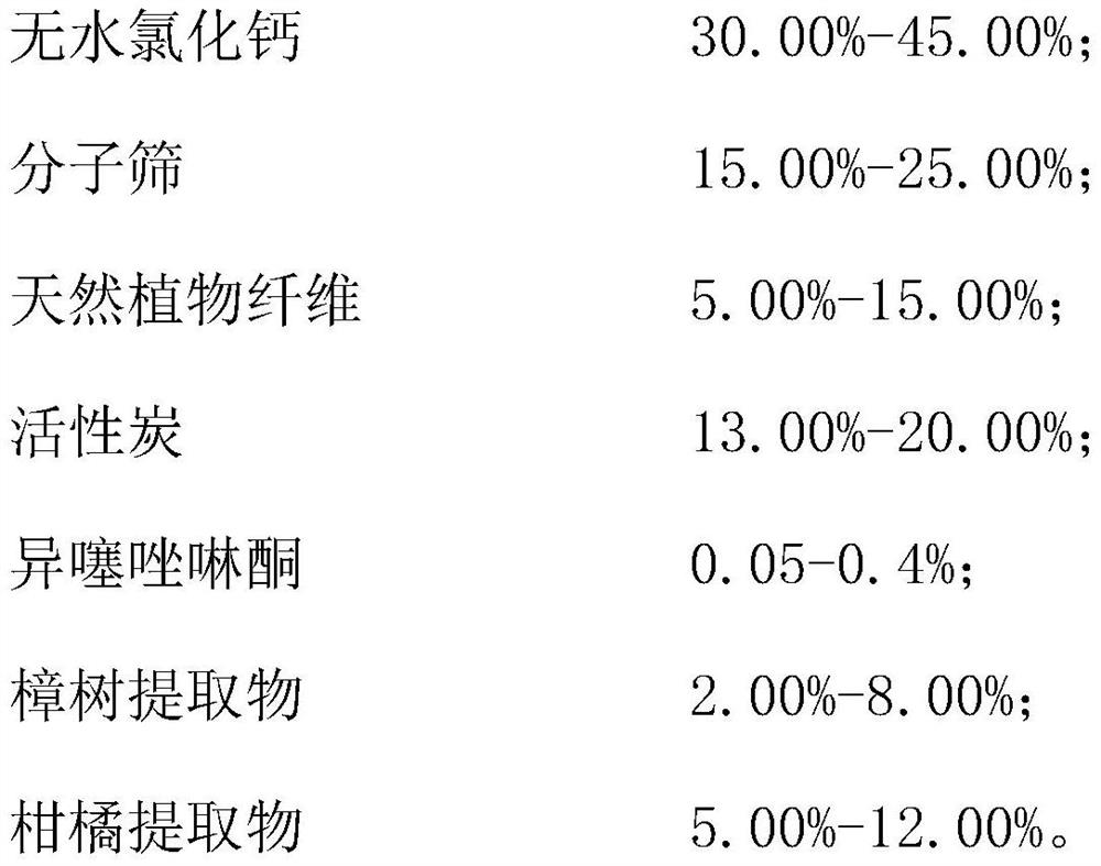 Anti-mildew drying agent and preparation method thereof