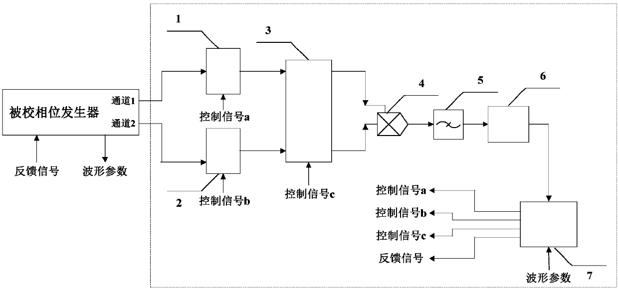 Device and method used for phase generator phase zero calibration