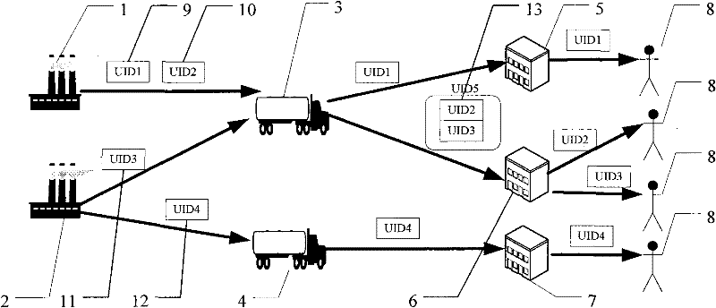 Semantics-based article information tracking and tracing method for Internet of things