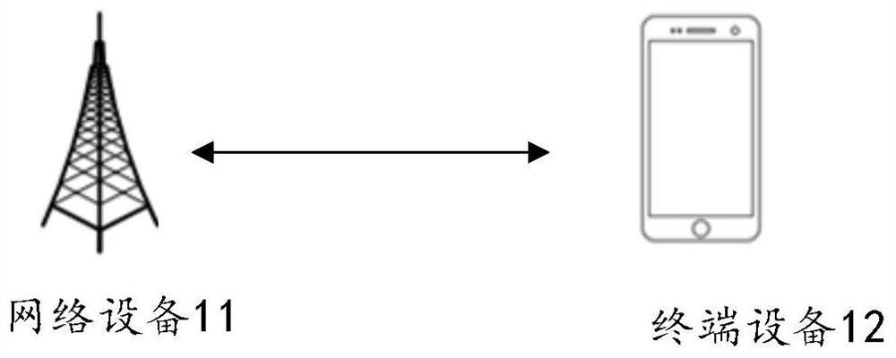 Uplink beam measuring method and uplink beam measuring device