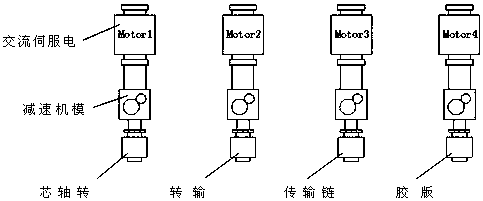 A Numerical Control System of Can Printing Machine Based on Digital Motion Controller