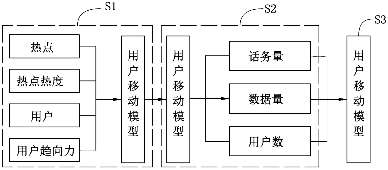 A mobile behavior analysis method of hotspot users applied to network layout planning