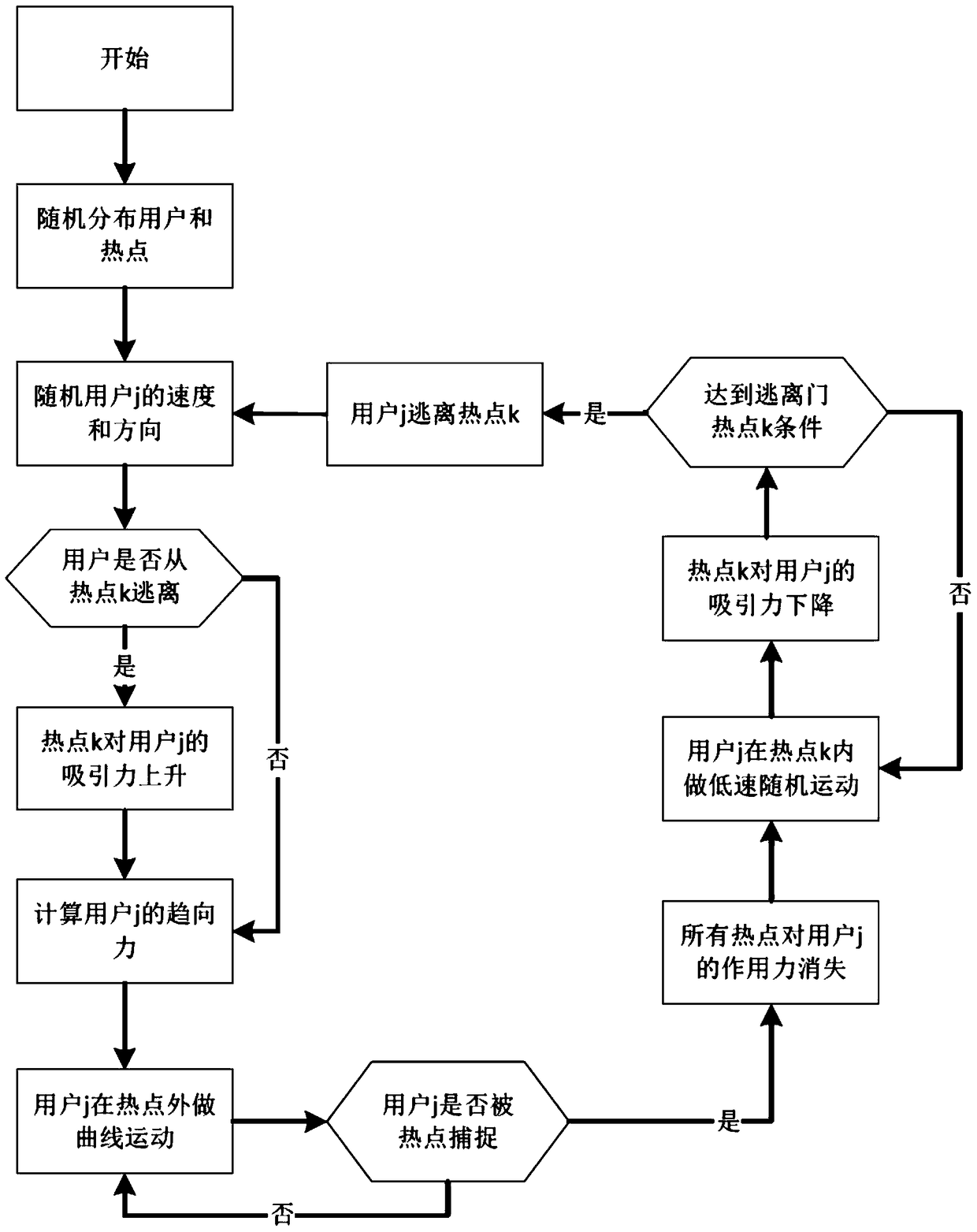 A mobile behavior analysis method of hotspot users applied to network layout planning